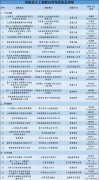 邀请人工智能企业、科研机构、立异团队等参取